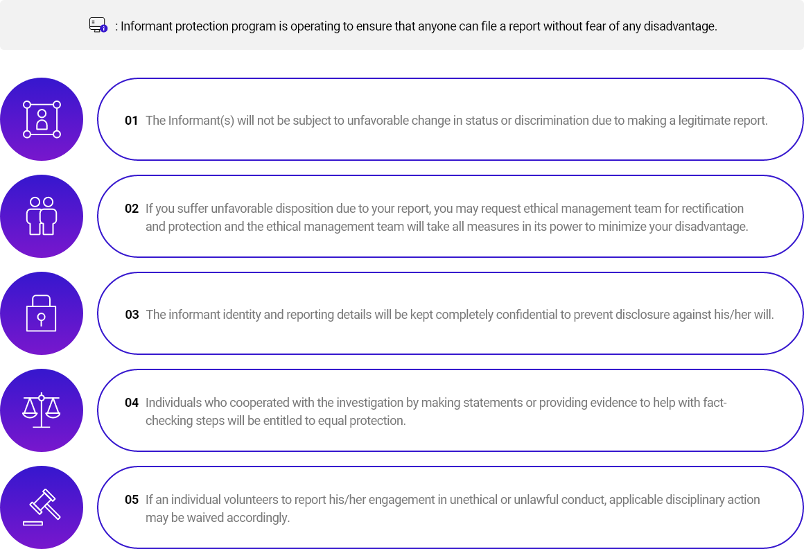 Report employee unethical behavior image